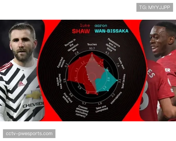 从重伤到复出:通讯记录曼联边卫如何通过数据分析调整防守选位 从重伤到复出:通讯记录曼联边卫如何通过数据分析调整防守选位